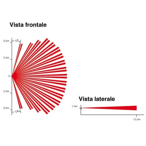 Lente Monopiano Orizzontale Per Animali Domestici PARADOX PE1 (PX-PE1) Allarme Antifurto Antintrusione